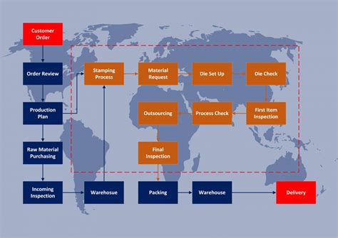 oem stamping sheet metal parts|metal stamping process flow chart.